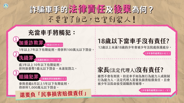 詐騙車手下場超慘，千萬不要以身試法！圖片