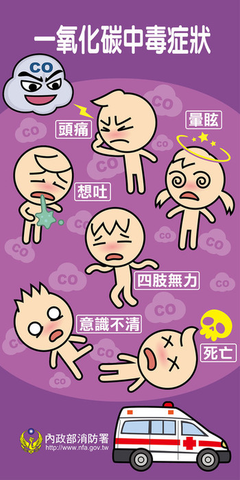 防範一氧化碳中毒，從改變錯誤習慣開始，讓居家環境更安全。圖片