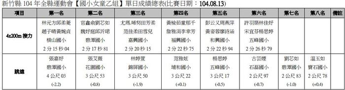 圖片說明