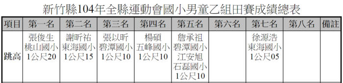 圖片說明